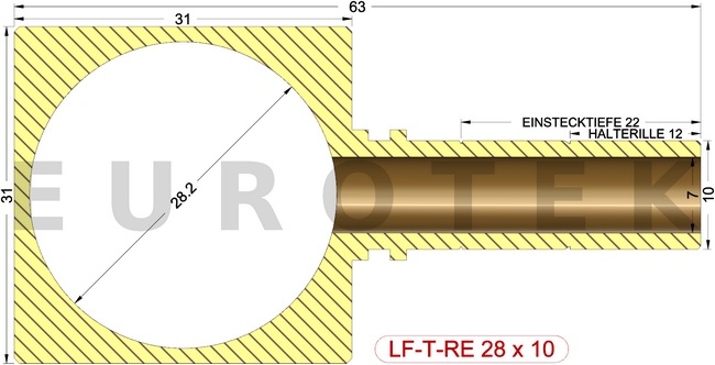 description